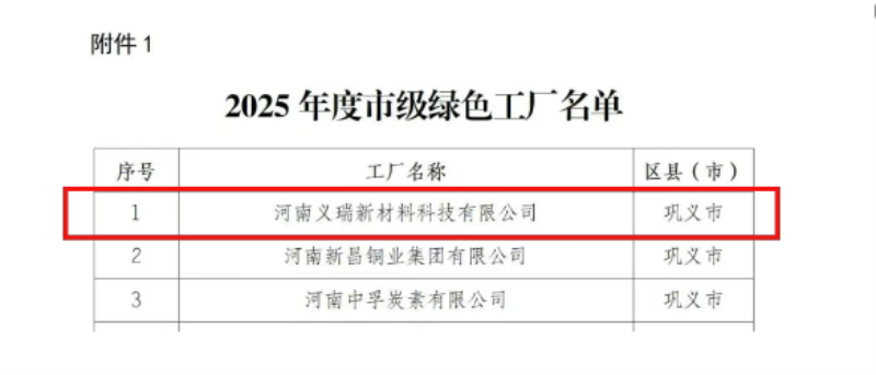 明泰鋁業(yè)榮膺多項(xiàng)綠色制造殊榮